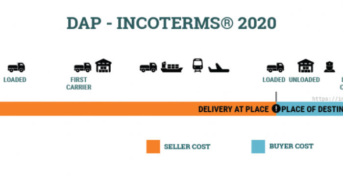 ĐIỀU KIỆN DAP INCOTERMS 2020